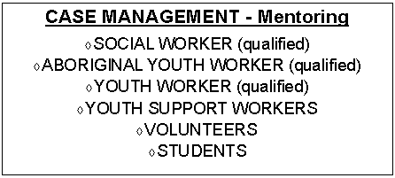 Text Box: CASE MANAGEMENT - Mentoring SOCIAL WORKER (qualified)ABORIGINAL YOUTH WORKER (qualified)YOUTH WORKER (qualified)YOUTH SUPPORT WORKERSVOLUNTEERS STUDENTS